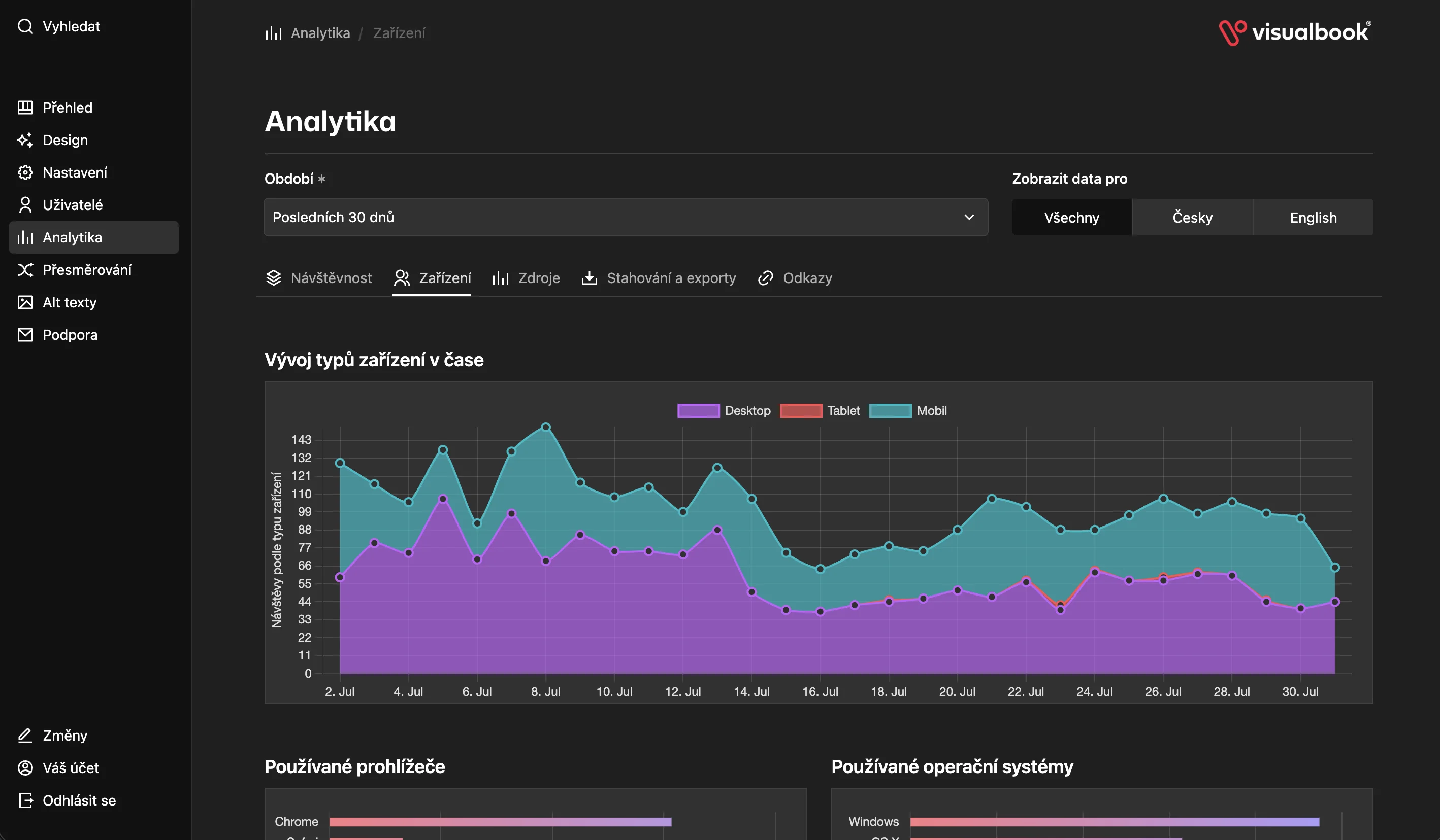 Admin panel Visualbooku – analytika zařízení